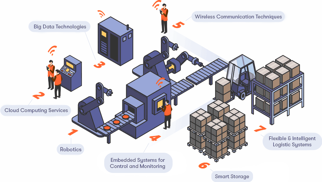 Ailong Smart Technology Innovation - Smart Conveyor and Automation Solutions