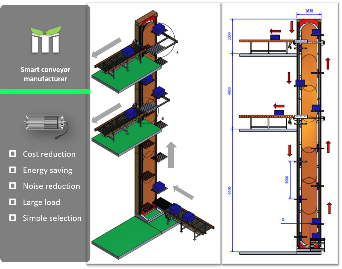 Column-type lifting conveyor for warehouse automation