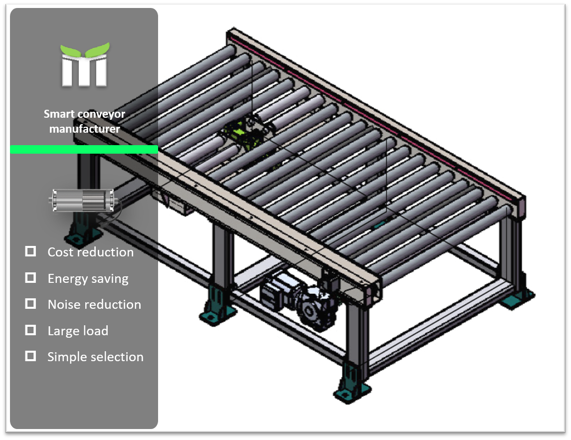 Modular roller conveyor with multiple drive options