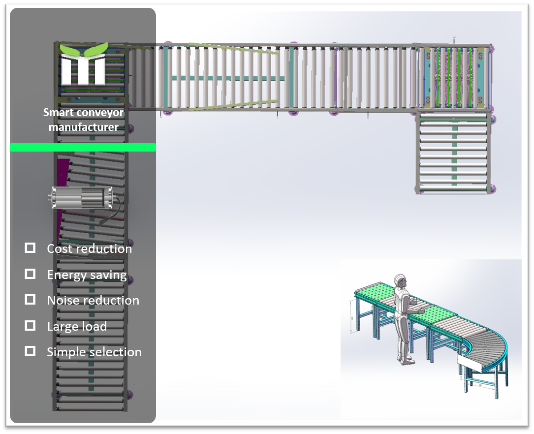 Integrated roller conveyor system for production lines