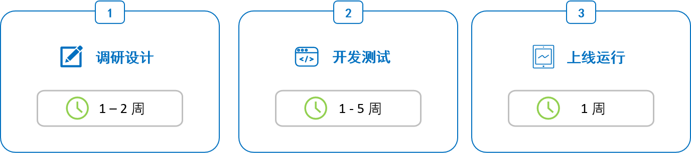 物流软件定制开发 - 个性化解决方案定制服务