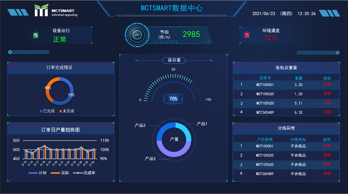 物流数据分析系统 - 实时数据监控与智能分析报表